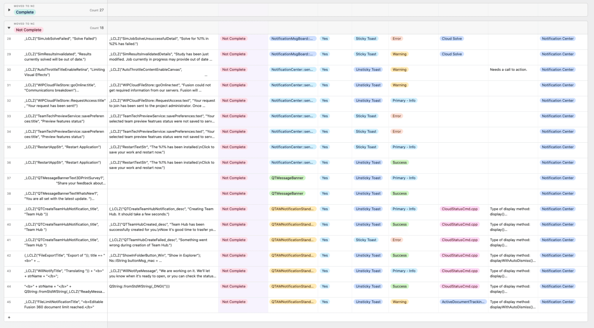 Airtable tracking system for notification types and implementation progress