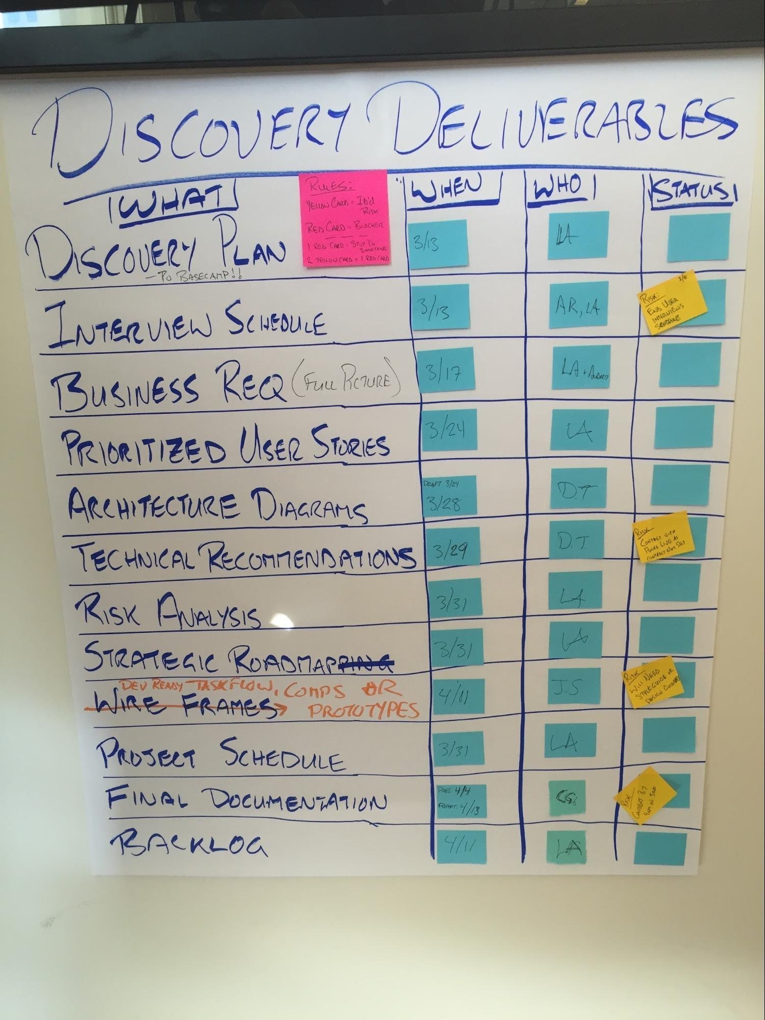 Discovery workshop with Post-it notes on wall