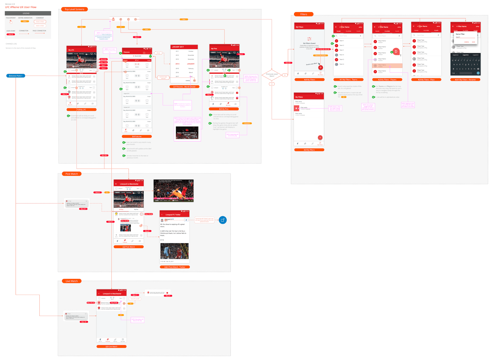 Detailed user flow of the app