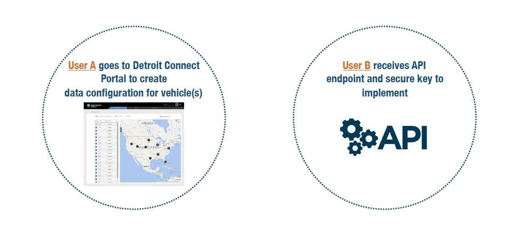 User research synthesis diagram comparing different user types, showing personas, needs, and behavioral patterns across fleet managers, business analysts, and data scientists