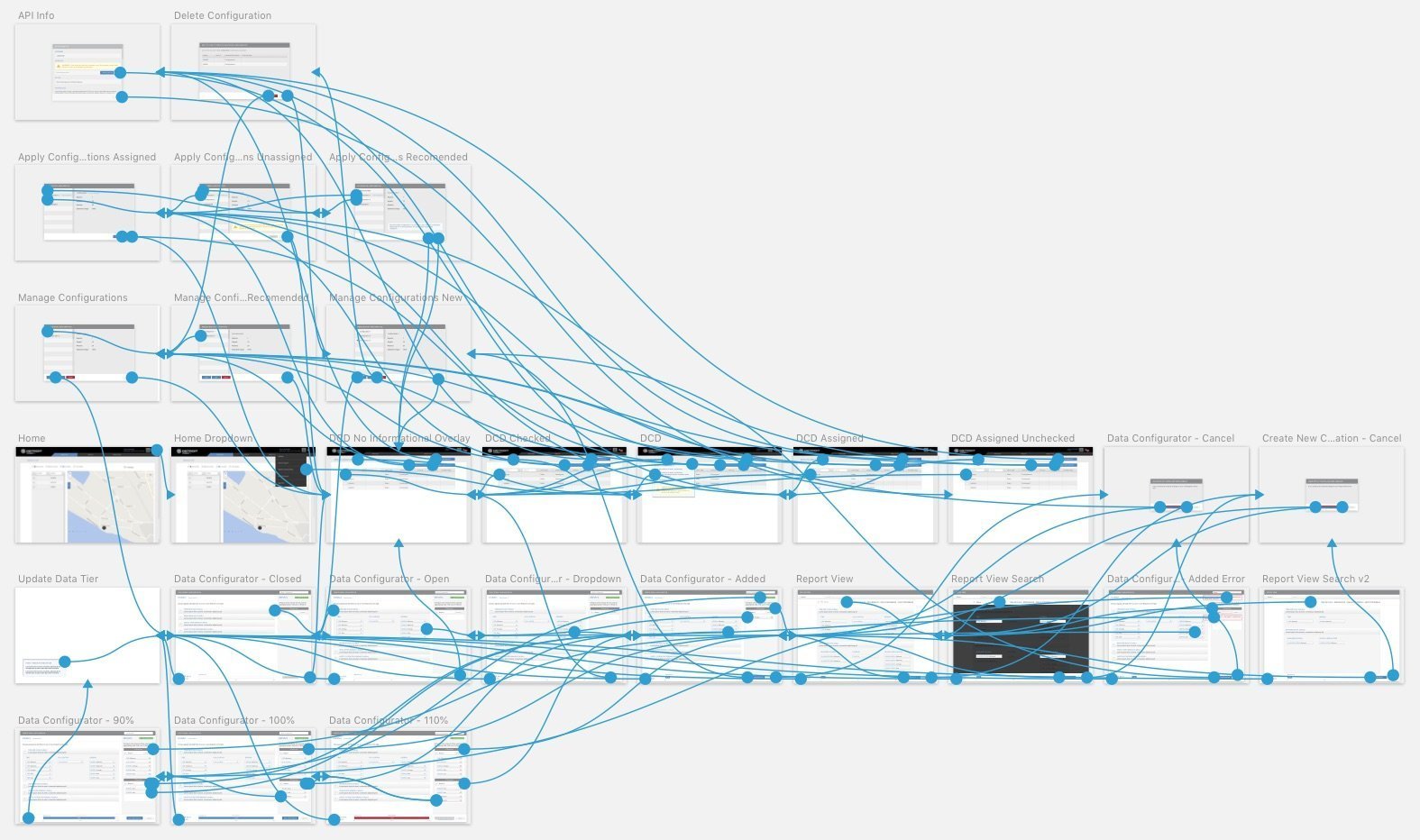 Comprehensive user flow diagram mapping the complete journey from login through data selection, configuration, and final output, with branching paths for different user types