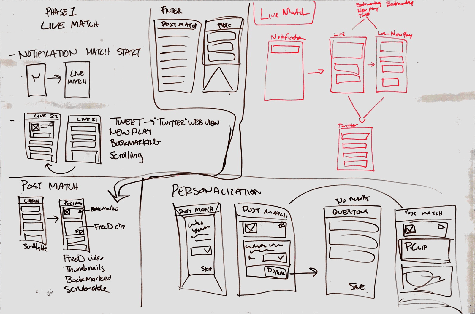 Sketches of mobile apps on whiteboard