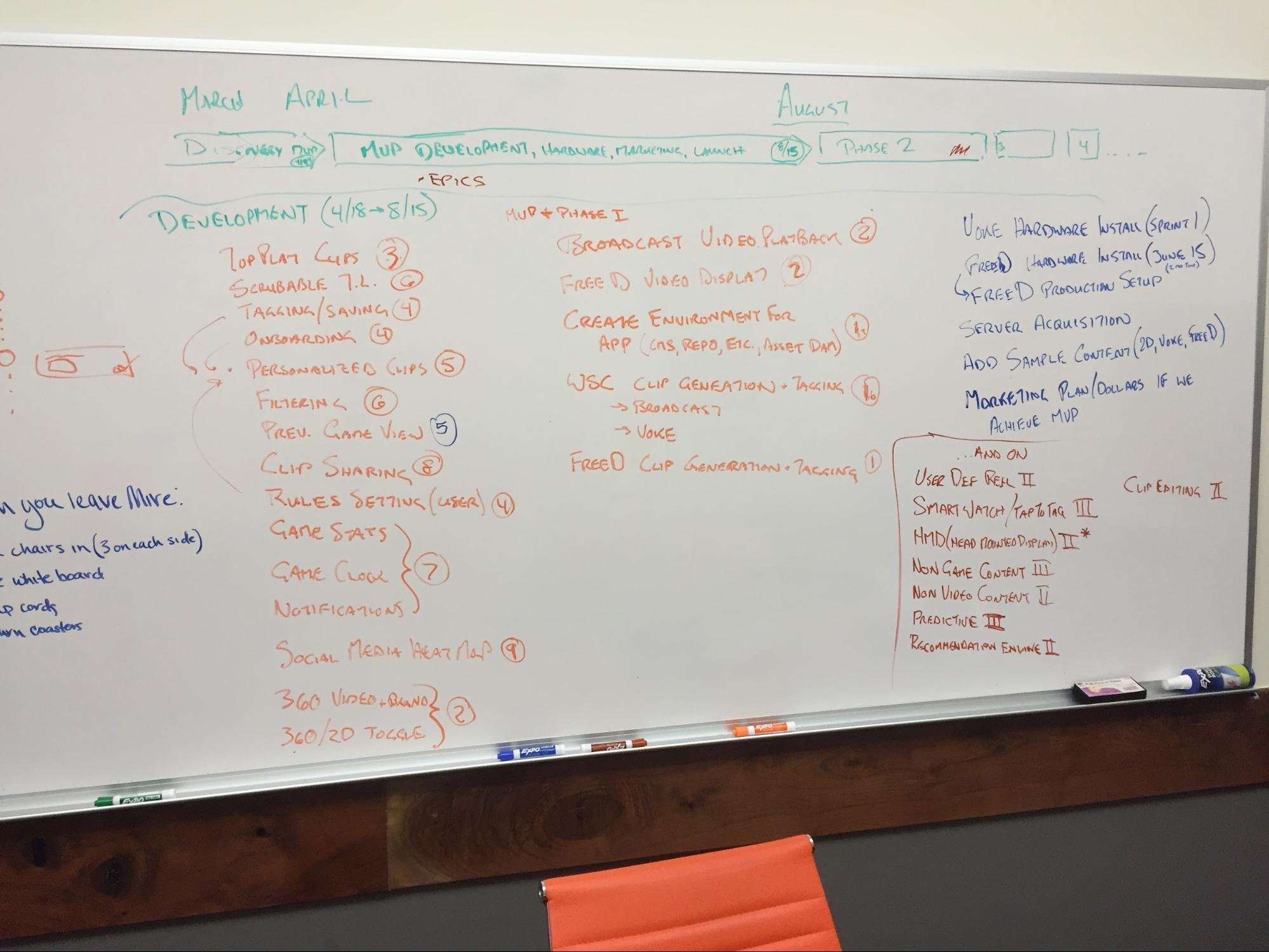 Whiteboard showing prioritized list of features