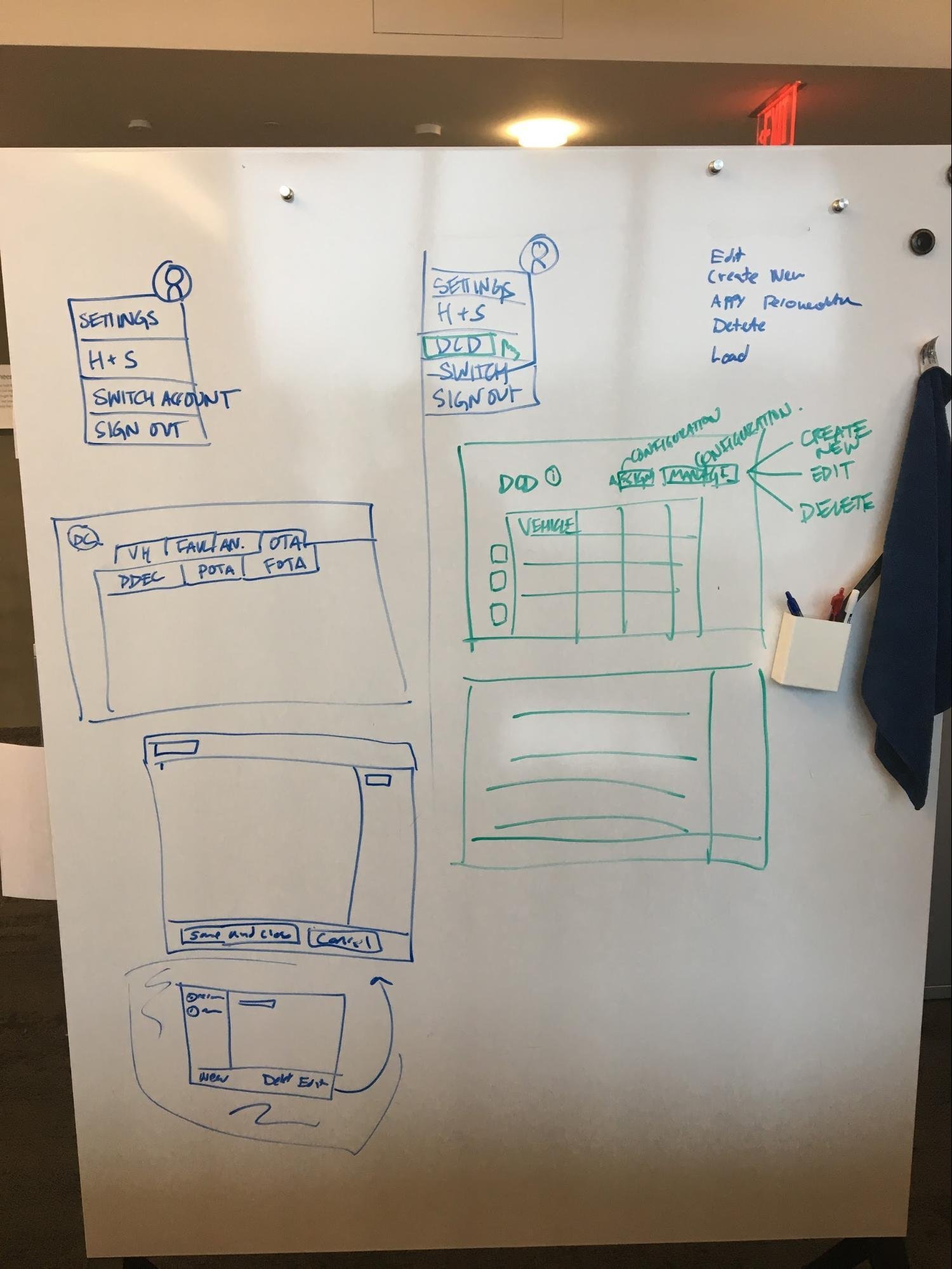 Whiteboard covered with diagrams, user journey maps, and workflow sketches showing team collaboration on system design and user interactions